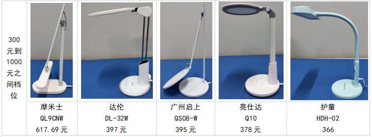 广东珠中江三市消委会对LED护眼灯联合进行比较试验