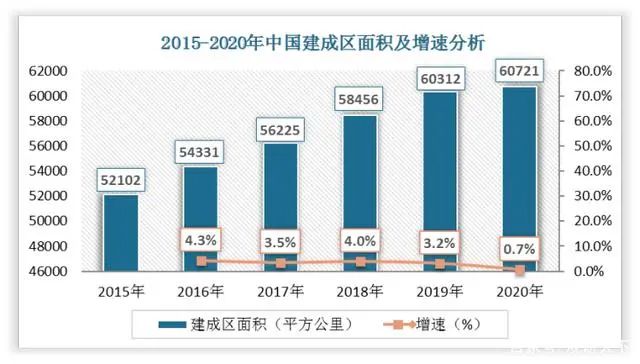 2022中国舞台灯光设备市场报告：建筑照明将扩大舞台灯光市场