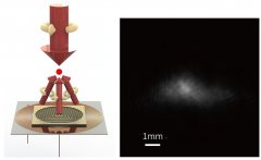 中科大首次实现芯片集成冷原子磁光阱系统 推动量子技术应用
