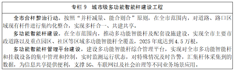 深圳到2025年底将建4.5万根多功能智能杆！
