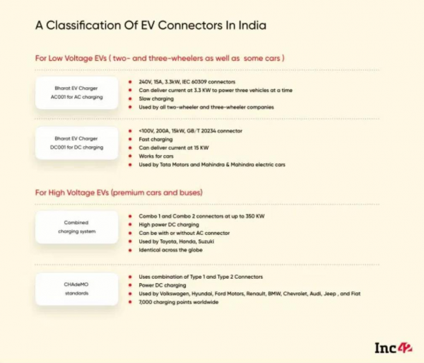 印度EV连接器生态系统状况分析