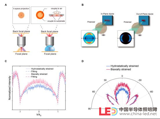 中国科学技术大学制备出发光具有方向性的量子点
