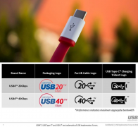 USB4连接器和线缆开始进入市场