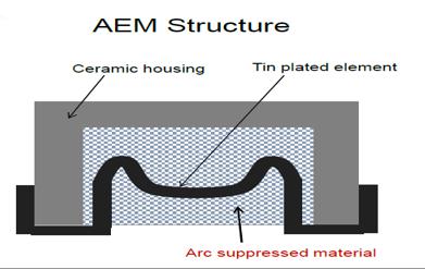 AEM针对电机过流保护推荐方案