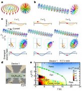 最新Nature：纳米级螺旋磁体中的电磁感应现象实现电感器体积小约一百万倍