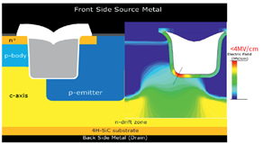 碳化硅功率晶体的设计发展及驱动电压限制