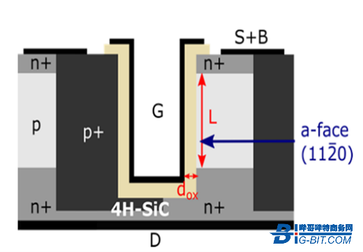 碳化硅功率晶体的设计发展及驱动电压限制