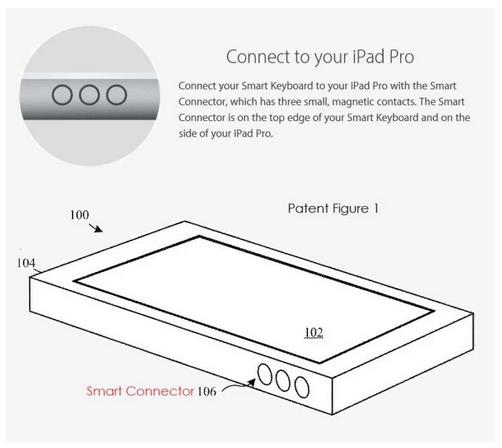 苹果iPhone最新专利公布！可能很快就会配备智能磁性连接器？