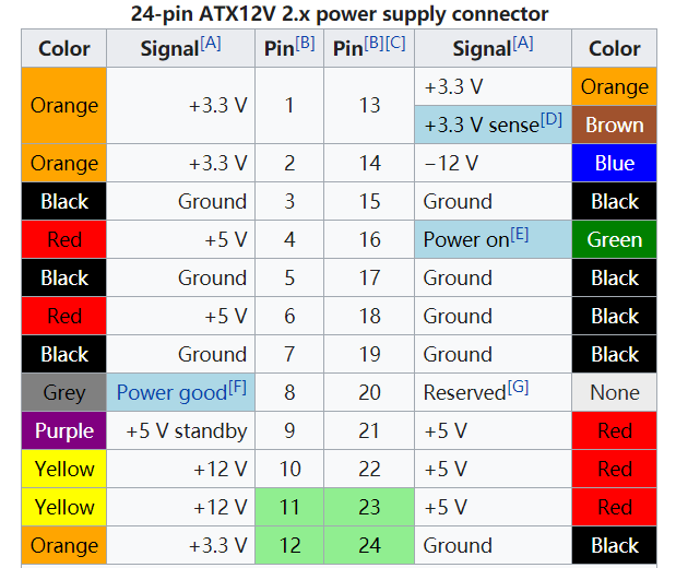 英特尔强推ATX12VO标准，将对连接器带来哪些影响?