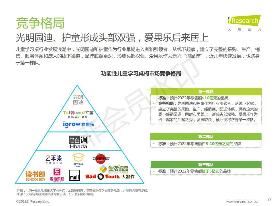 中国功能性儿童学习用品行业（学习桌椅、护眼灯、书包）趋势洞察报告