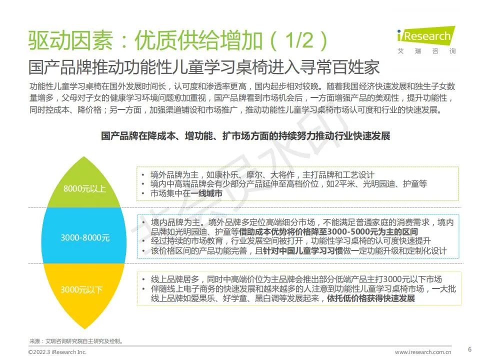 中国功能性儿童学习用品行业（学习桌椅、护眼灯、书包）趋势洞察报告