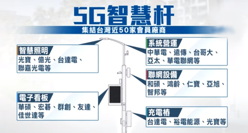 台湾台北5G毫米波智慧杆启动POC验证