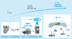 中兴通讯副总裁刘明明：通过5大分级新定义推动通信储能智能化发展