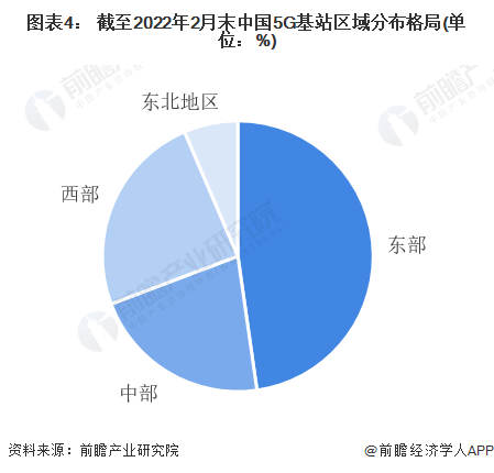 2022年中国5G建设及应用现状分析 5G用户数量达3.84亿户