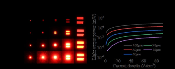 中科院长春光机所梁静秋团队在红光Micro-LED光电特性研究获进展
