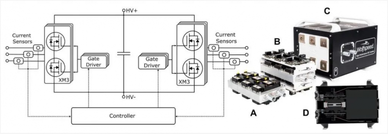 SiC模块开启电机驱动器更高功率密度