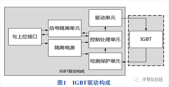 IGBT模块驱动技术综述
