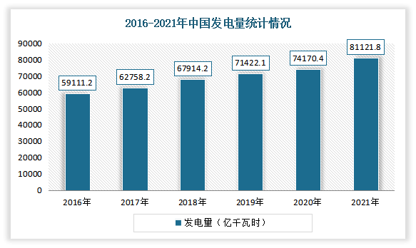 中国特种照明行业分析报告（2022-2029）