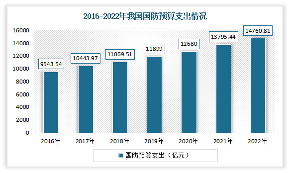 中国特种照明行业分析报告（2022-2029）