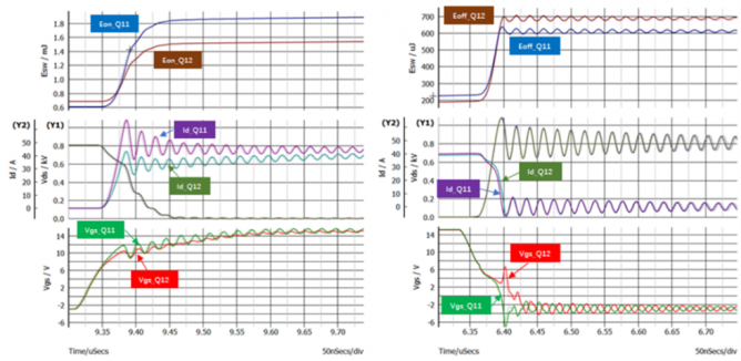 SiC MOSFET单管的并联均流特性及1 200V 产品参数分散性对并联均流的影响