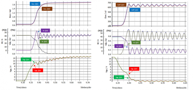 SiC MOSFET单管的并联均流特性及1 200V 产品参数分散性对并联均流的影响