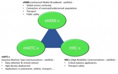 中国信通院：我国牵头的首个5G卫星无线电接口国际标准取得重大进展