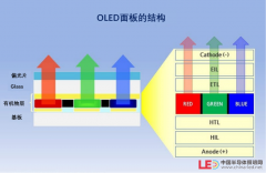 DSNeolux增设OLED材料工厂，投资约1.4亿元