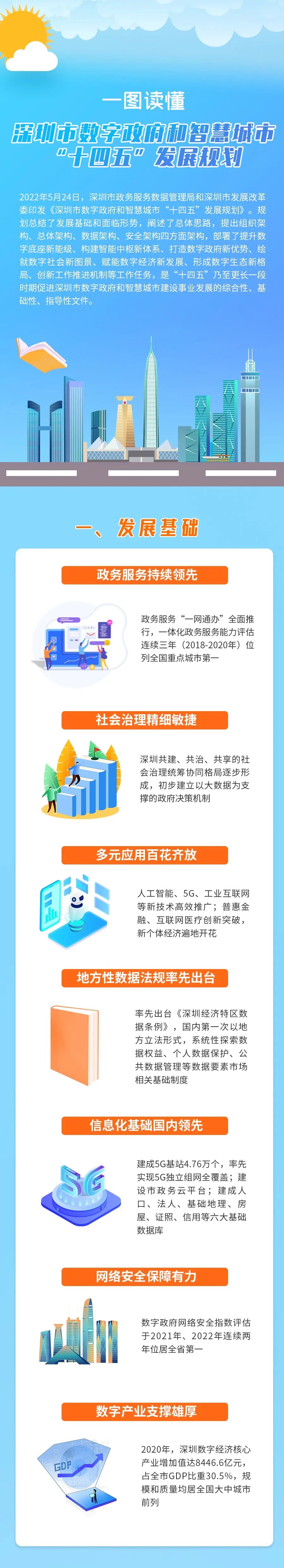 再提“智能灯杆”，深圳发布数字化建设指示文件
