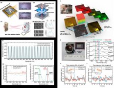 清华大学团队研制出国际首款实时超光谱成像芯片
