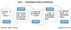 重磅！2022年中国智慧灯杆行业政策汇总及解读（全）“5G 智慧灯杆”融合共生