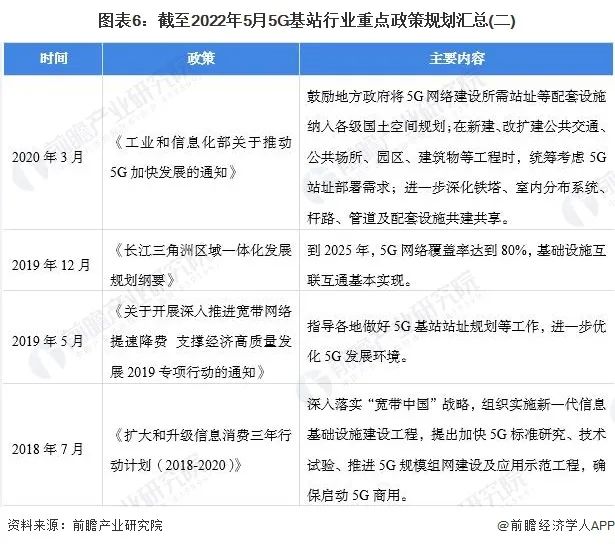 重磅！2022年中国智慧灯杆行业政策汇总及解读（全）“5G 智慧灯杆”融合共生