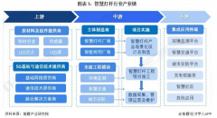 中国智慧灯杆行业产业链全景梳理及区域热力地图
