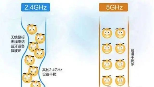 2.4G与5G的差别是什么！为什么商用投屏采用5G无线频段传输？