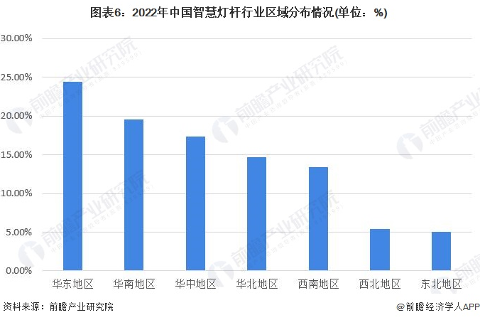 2022中国智慧灯杆行业竞争格局及市场份额分析