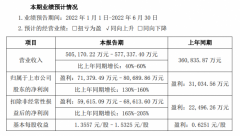 业绩预告| 北方华创上半年净利暴涨130​%-160%