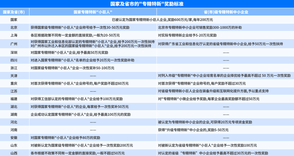 119家LED企业通过深圳“专精特新”中小企业认定