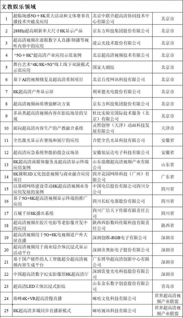 工信部、广电总局发布超高清视频典型应用案例名单