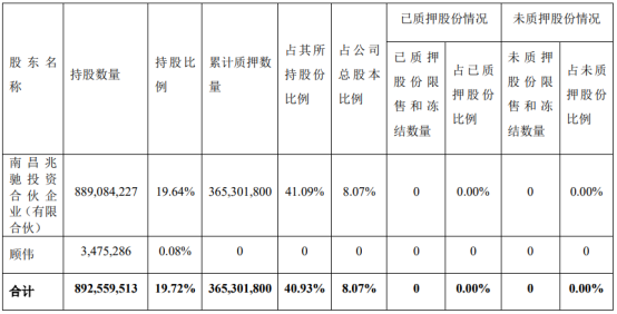 兆驰股份解除部分股东共计2.49亿股