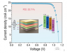 武汉大学研究团队在钙钛矿太阳能电池研究取得多项进展