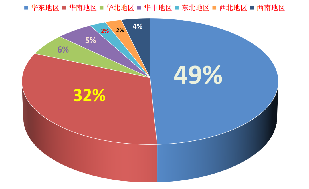 国家专精特新小巨人照明企业分析报告：新增123家，华东占49%