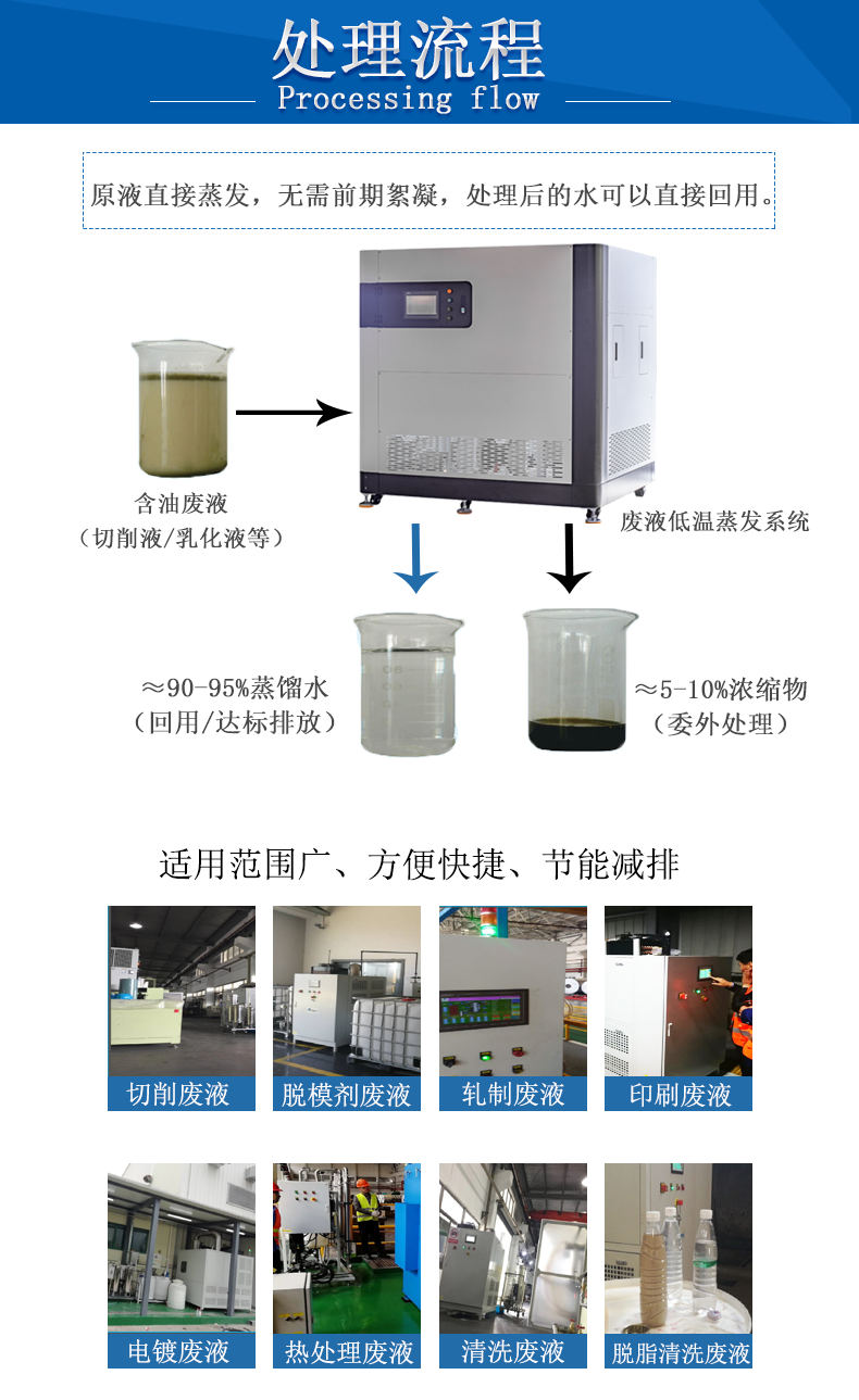 广州低温热泵蒸发器,废乳化液处理系统