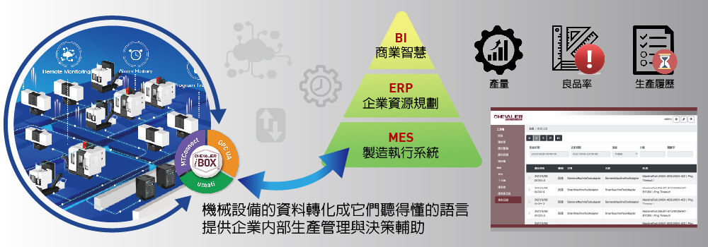 中国台湾福裕丨气动研磨丨iMCS连结智慧制造