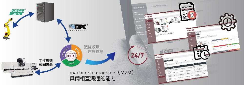 中国台湾福裕丨气动研磨丨iMCS连结智慧制造