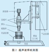 苏州必勒超声波塑料焊接机焊接原理