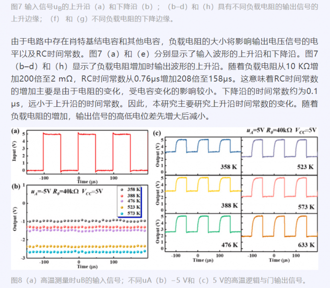 哈尔滨工业大学科研团队通过选择性生长方法制备了准垂直金刚**特基二极管