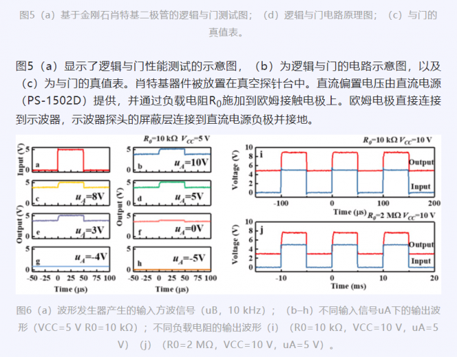 哈尔滨工业大学科研团队通过选择性生长方法制备了准垂直金刚**特基二极管