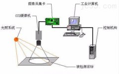 机器视觉定位系统特的三个特点介绍