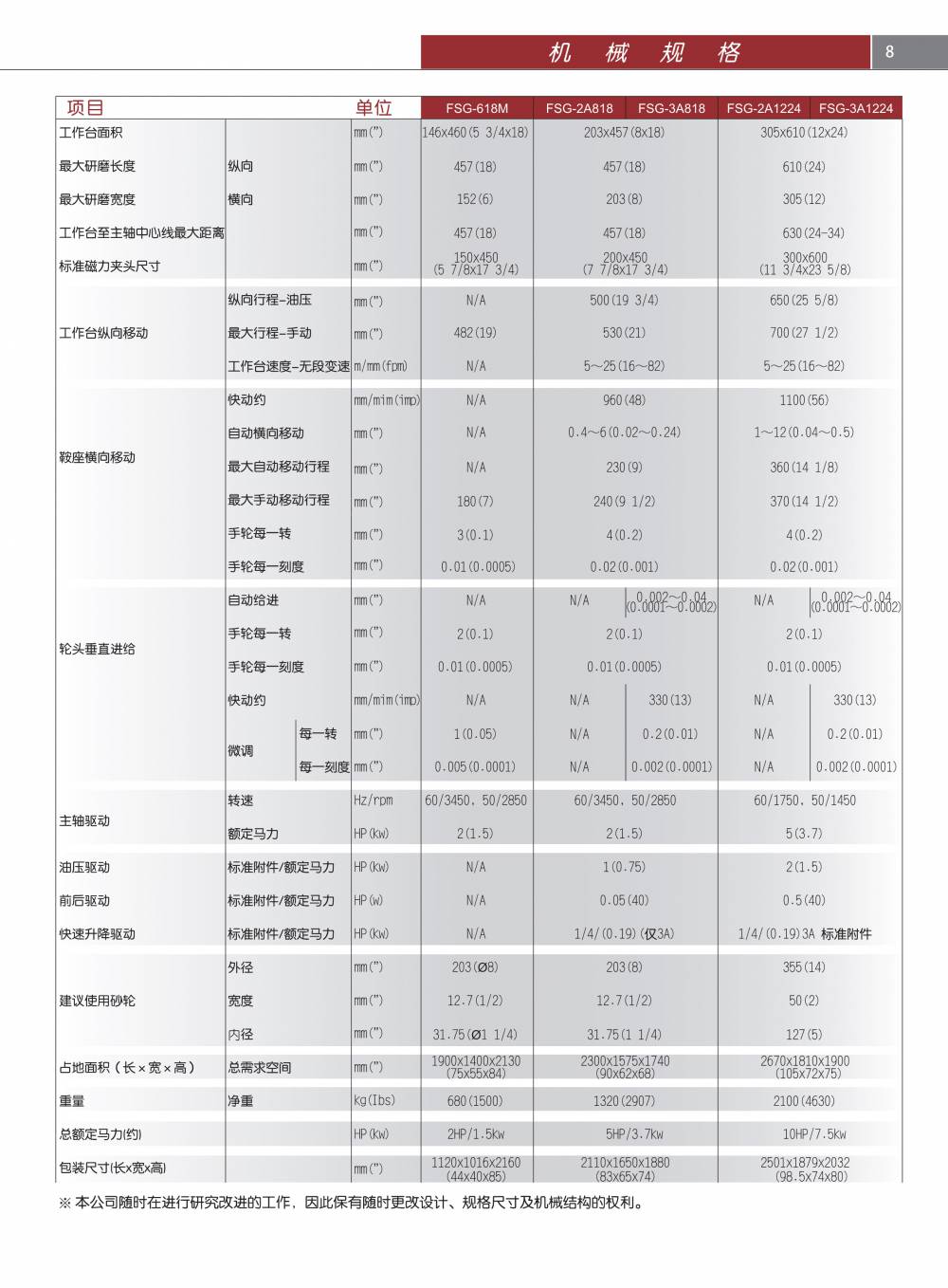 中国台湾福裕平面磨床FSG-618M,2A818,3A818