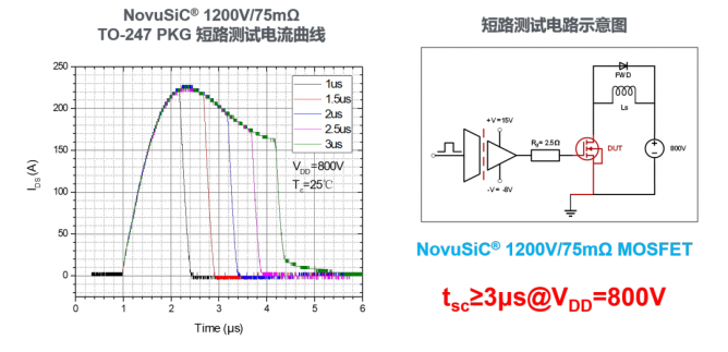 蓉矽半导体NovuSiC® MOSFET正式发布！