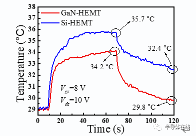 技术分享：基于氮化镓单晶衬底的增强型氮化镓HEMTs